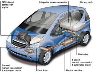 hybrid car diagram