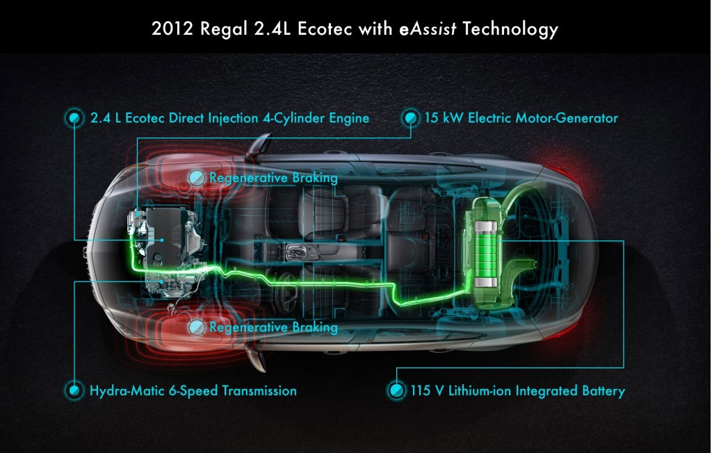 eAssist-technology